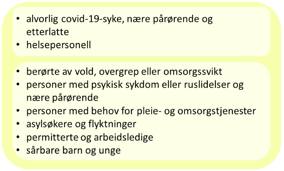 Figur som lister opp sårbare grupper: alvorlig covid-19-syke, nære pårørende og etterlatte, helsepersonell, berørte av vold, overgrep eller omsorgssvikt, personer med psykisk sykdom eller ruslidelser og nære pårørende, personer med behov for pleie- og omsorgstjenester, asylsøkere og flyktninger, permitterte og arbeidsledige, sårbare barn og unge.